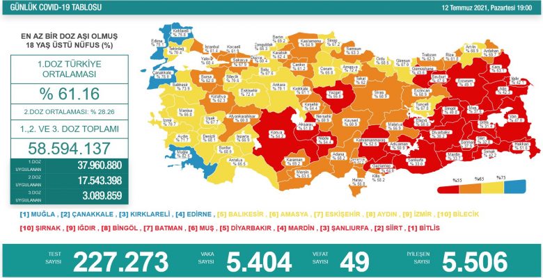 Mersin Aşılamada Yeterli Değil